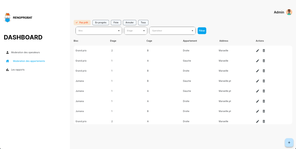 Renoprobat ERP dashboard